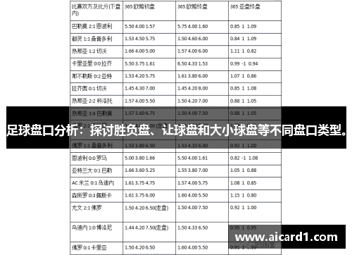 足球盘口分析：探讨胜负盘、让球盘和大小球盘等不同盘口类型。